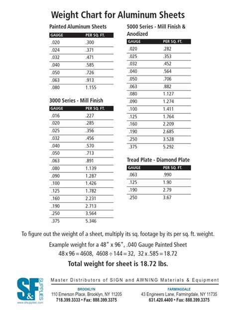 printable aluminum weight chart